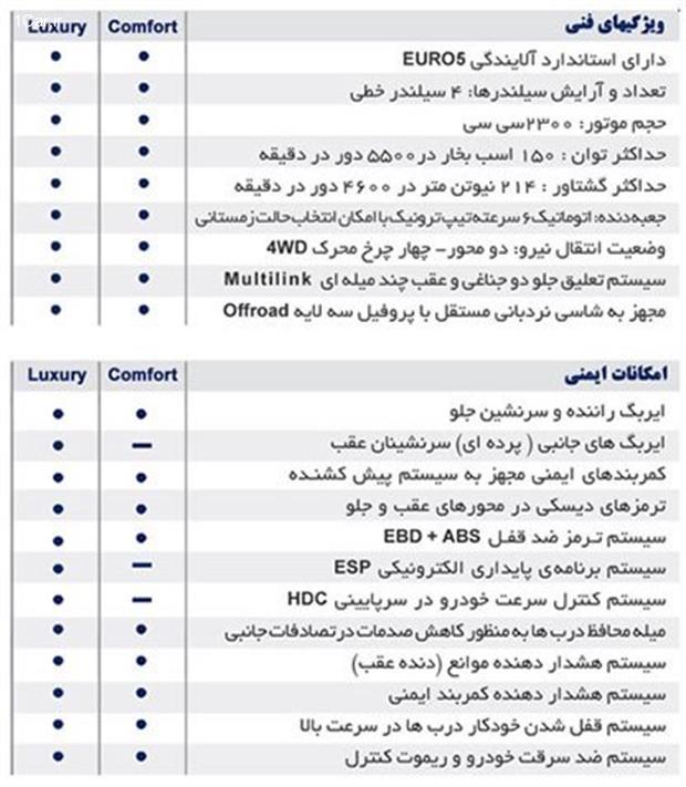 فروش اقساطی اکتیون پرستیژ آغاز شد